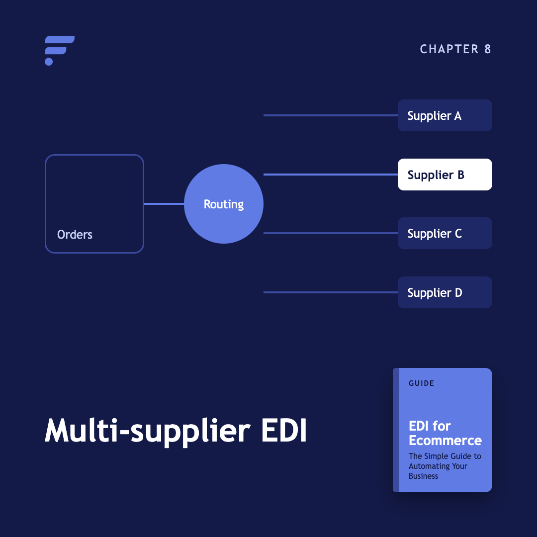 08-multi-supplier-edi