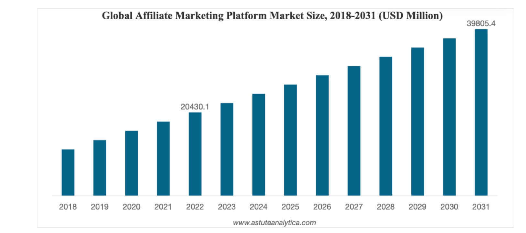 Affiliate marketing
