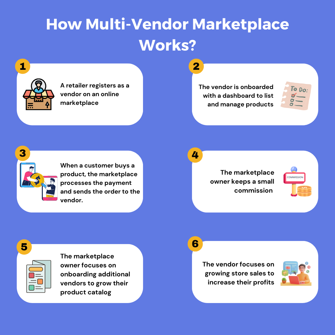 How Multi-Vendor Marketplace Works?