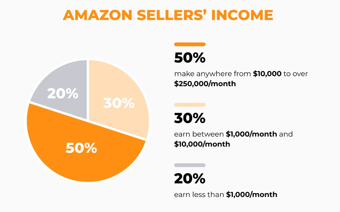 Step 8: Track Financials and Maximize Profit Margins