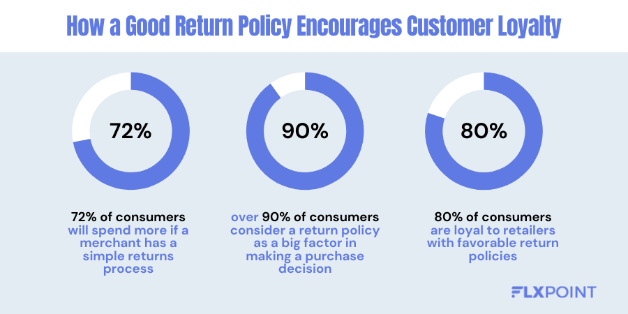 Customer Satisfaction