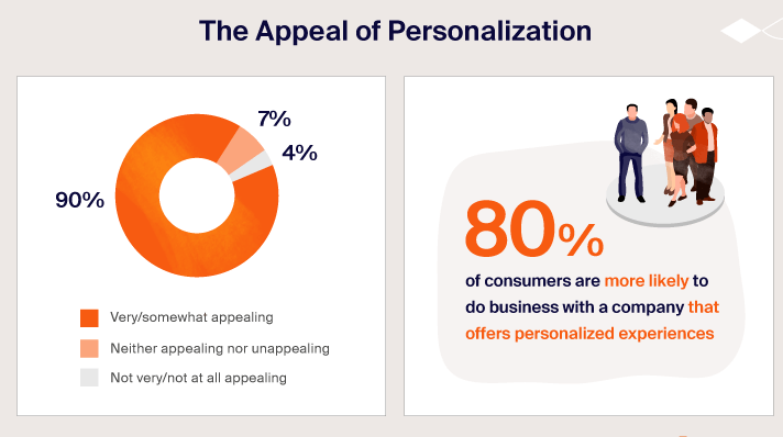 email segmentation