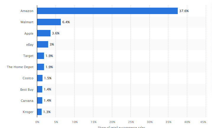 retail ecommerce