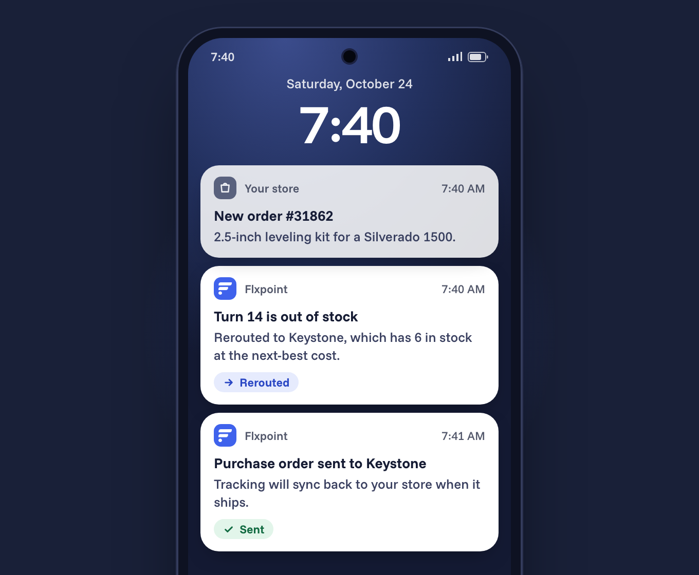 A phone lock screen at 7:40 a.m. showing a new order for a leveling kit, then Flxpoint notifications: Turn 14 out of stock, rerouted to Keystone, and the purchase order sent to Keystone