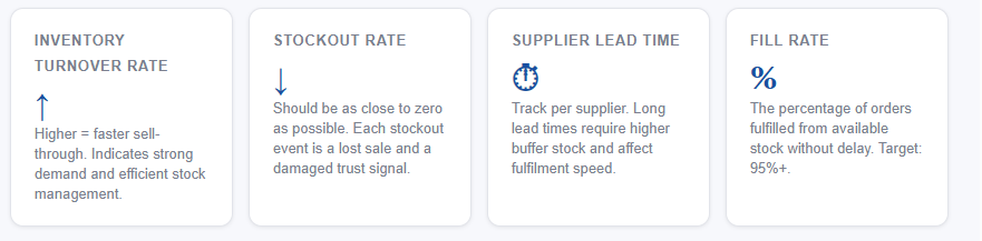 dropship inventory management