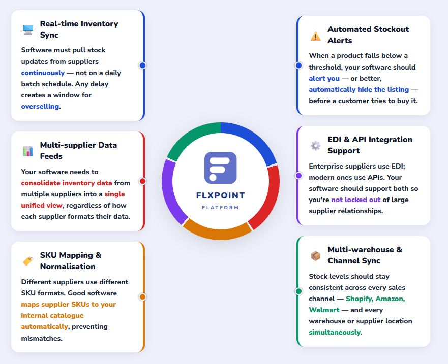 dropshipping inventory tracking software