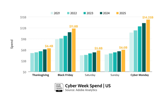 ecomemrce peak season