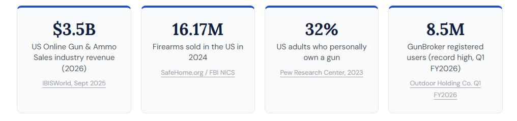 gunbroker final value fee calculator