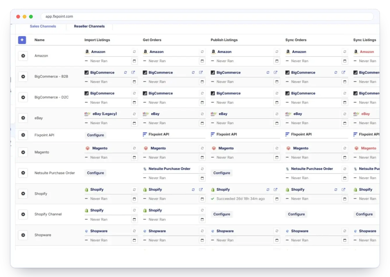 Flxpoint Sales Channels table: import listings, get orders, publish listings, sync orders and sync listings for Amazon, BigCommerce, eBay, Magento, Shopify, Walmart and WooCommerce