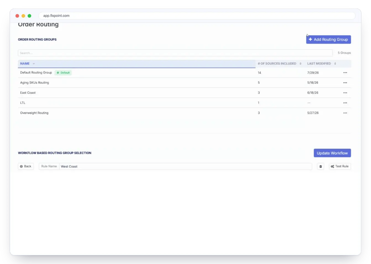 Flxpoint Order Routing groups: Default Routing Group, Aging SKUs Routing, East Coast, LTL and Overweight Routing, plus workflow based routing group selection