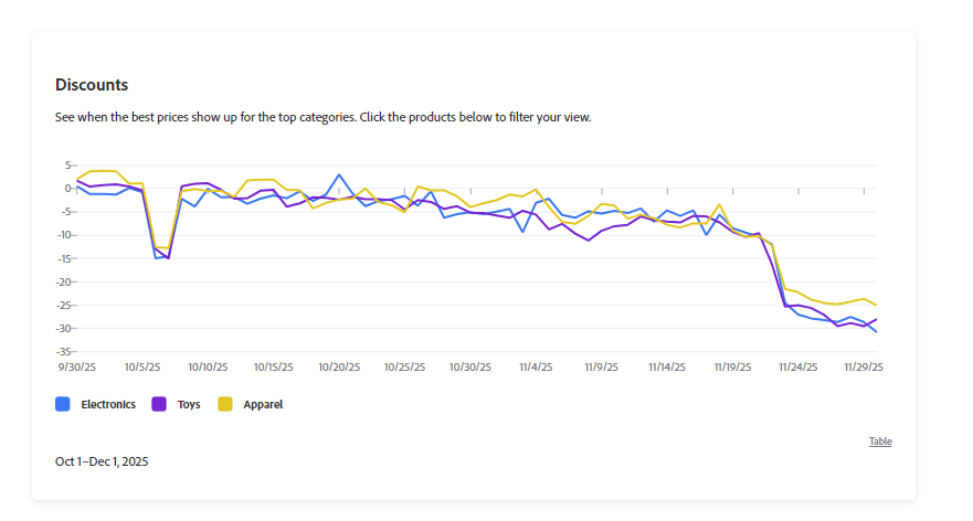 peak season e-commerce