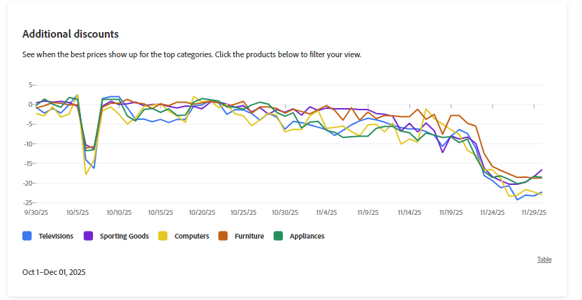 peak season ecommerce