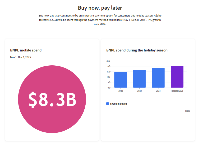 peak season strategy