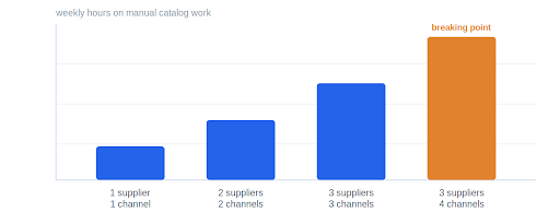 supplier channels