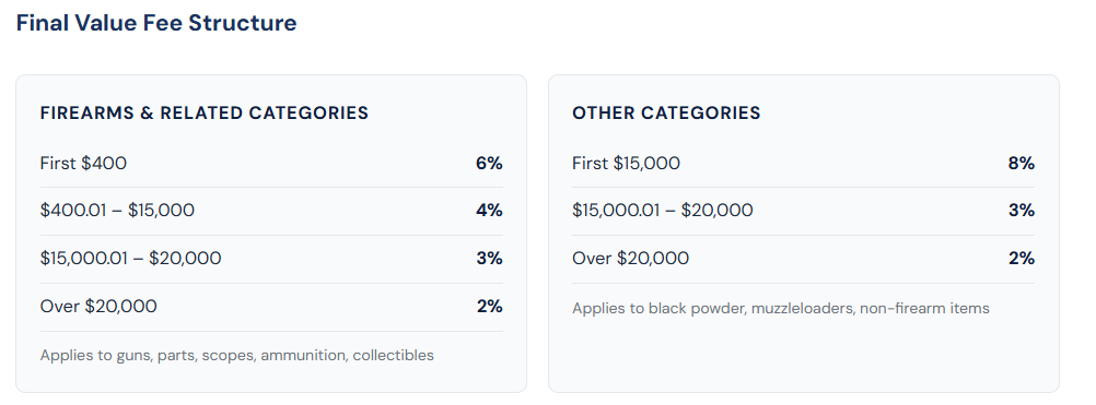 what percentage does gunbroker take