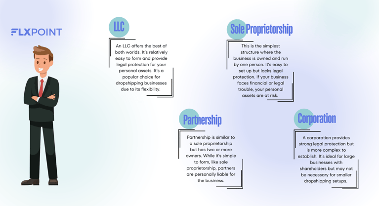 what-is-dropshipping-business