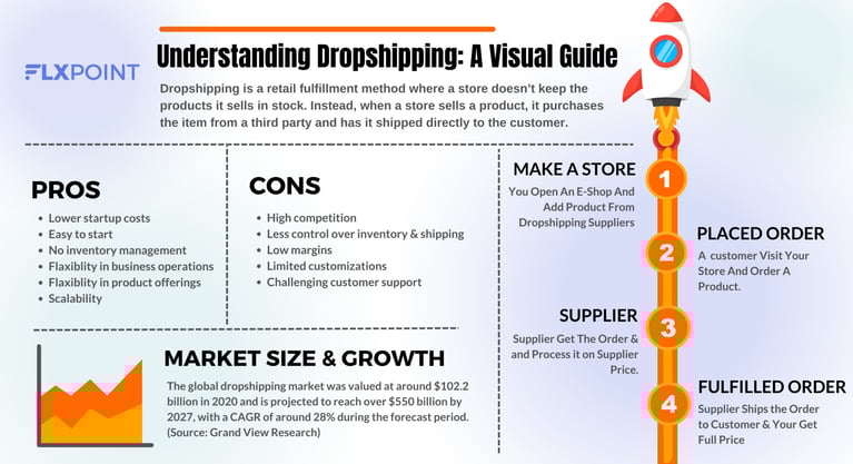 what-is-dropshipping