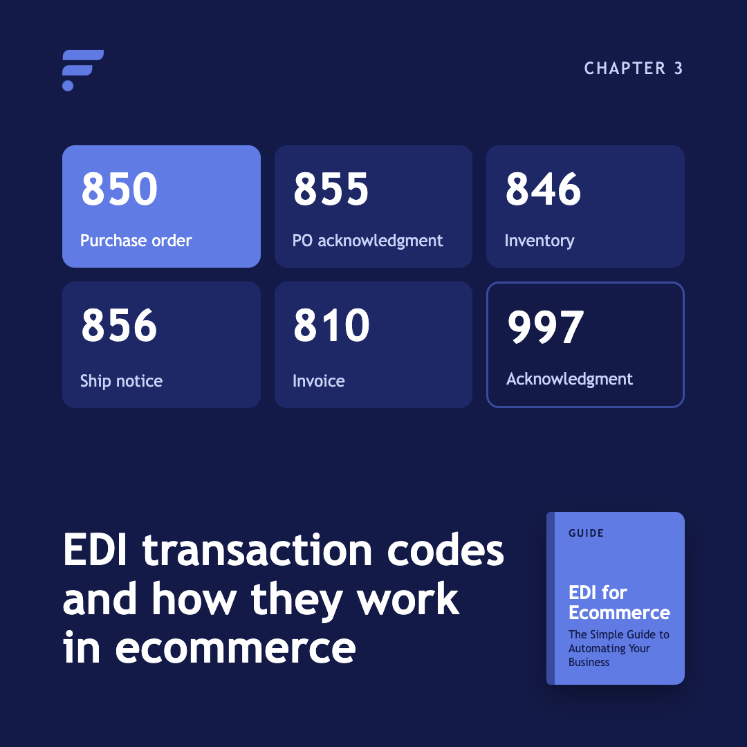 Chapter 3. EDI transaction codes and how they work in ecommerce