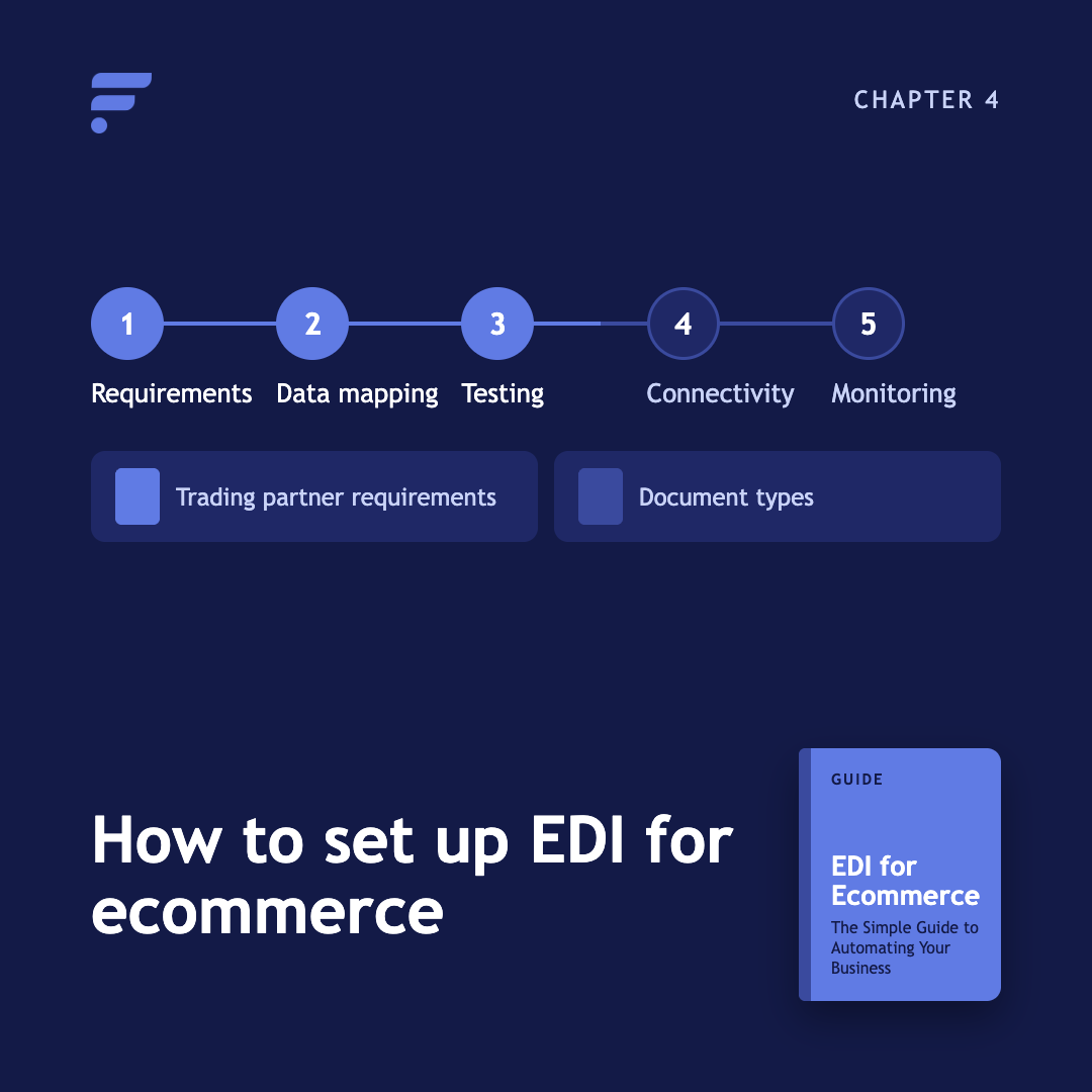 04-how-to-set-up-edi