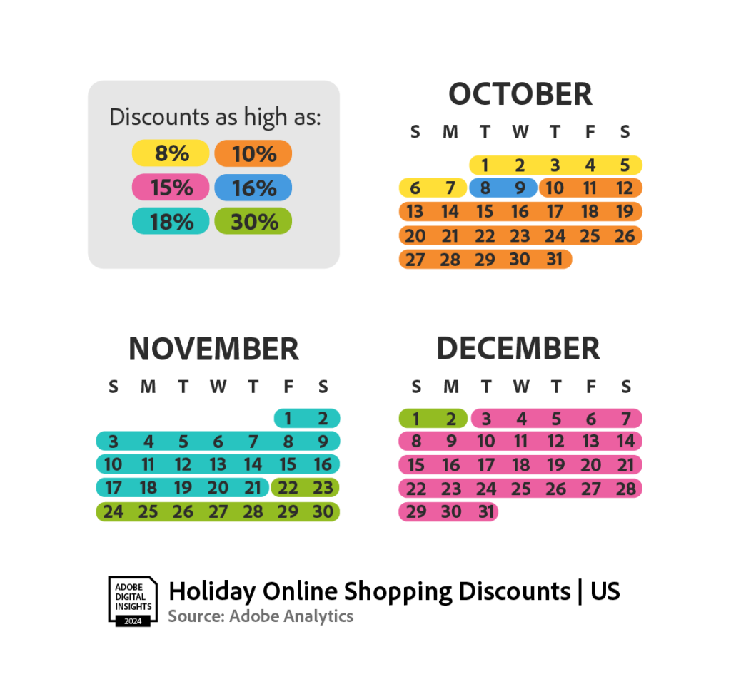The Quick Action Guide for Peak Ecommerce Season 2025