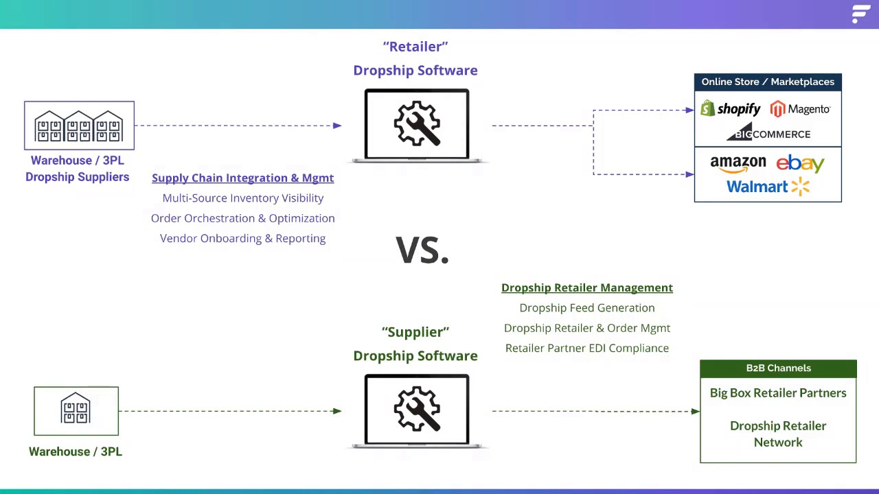 Webinar: Demystifying the Dropship Software Ecosystem