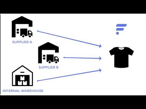 How it Works: Product Overlap Matching
