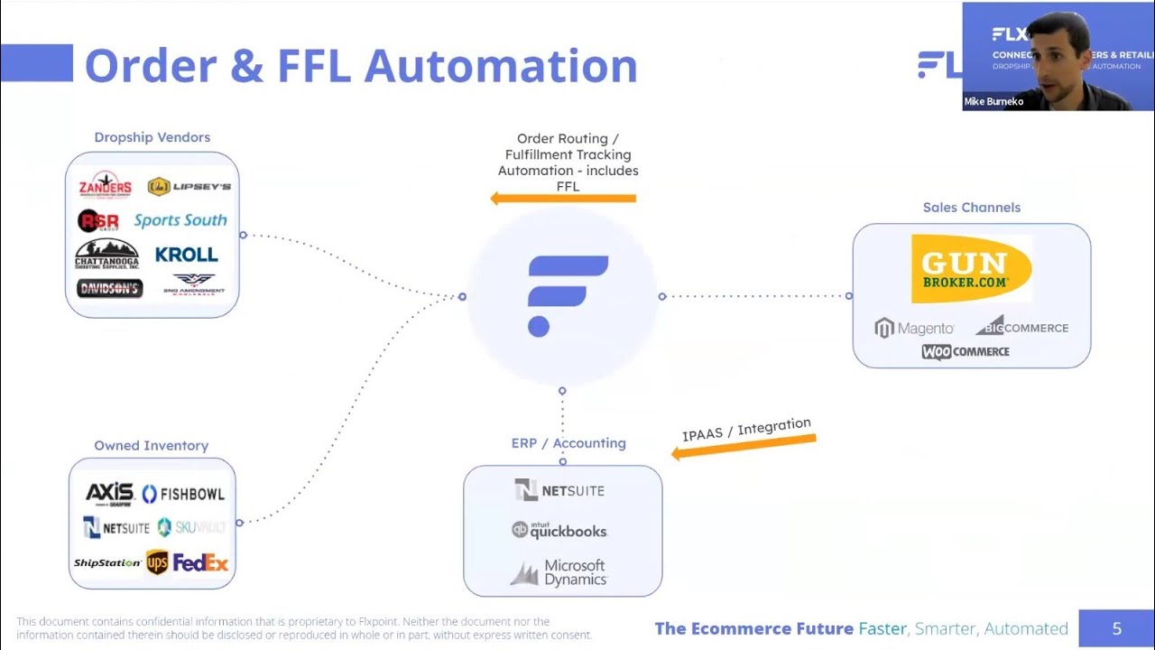 [Webinar]  Selling on GunBroker: How Top Sellers Automate & Optimize Sales #gunbroker #flxpoint