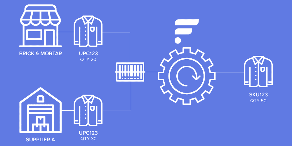 product overlap Product overlap example