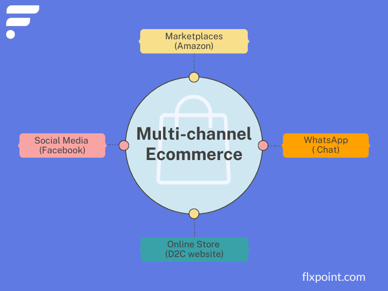 Multi-channel ecommerce