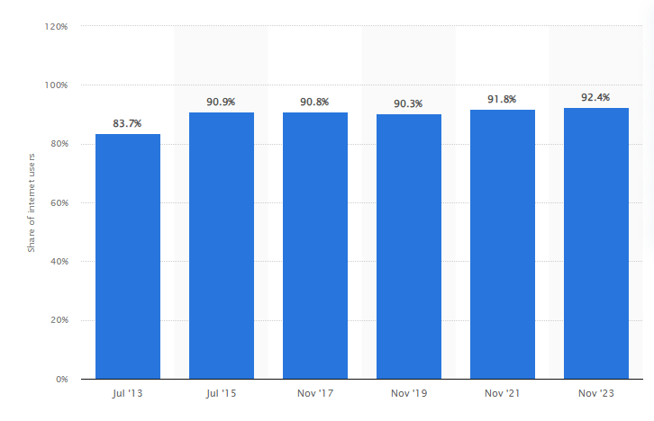 High-Converting Email Campaigns