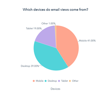 Mobile-Responsive Templates