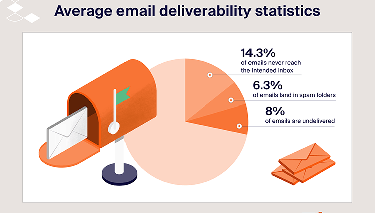 email Spam Filters